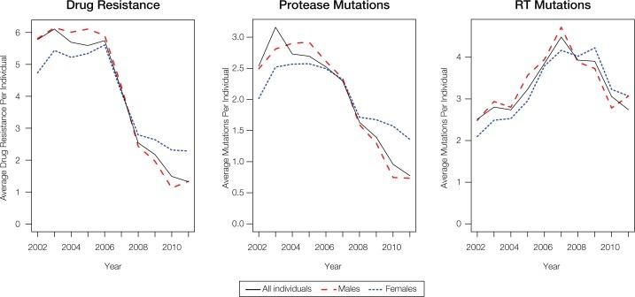 https://cdn.ncbi.nlm.nih.gov/pmc/blobs/501c/5426751/82c4ac983b13/pone.0177452.g006.jpg