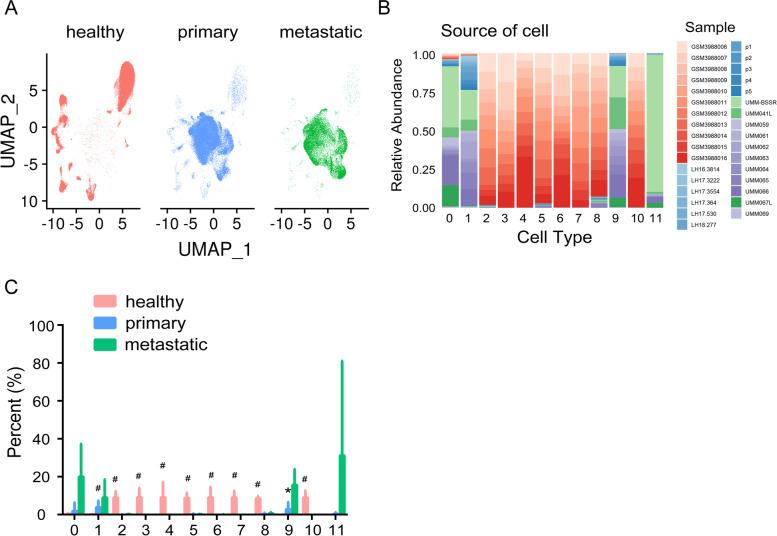 https://cdn.ncbi.nlm.nih.gov/pmc/blobs/501e/9258069/791911729f0c/12885_2022_9822_Fig2_HTML.jpg