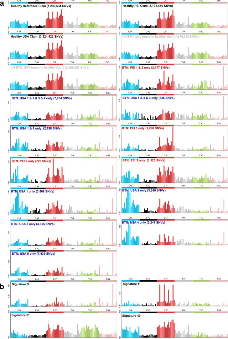 https://cdn.ncbi.nlm.nih.gov/pmc/blobs/501f/10663159/70d5641c07c1/43018_2023_643_Fig8_ESM.jpg
