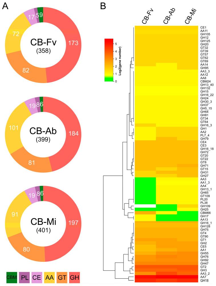 https://cdn.ncbi.nlm.nih.gov/pmc/blobs/5021/11394773/0c5bebc5b551/foods-13-02779-g004.jpg