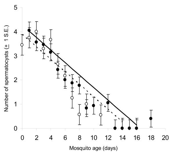 https://cdn.ncbi.nlm.nih.gov/pmc/blobs/5025/1570359/503da97effb3/1475-2875-5-62-4.jpg