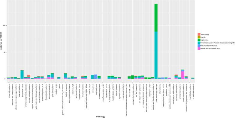 https://cdn.ncbi.nlm.nih.gov/pmc/blobs/5026/8719405/ce703f0cb34e/13027_2021_413_Fig2_HTML.jpg