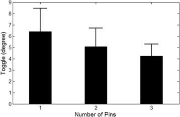 https://cdn.ncbi.nlm.nih.gov/pmc/blobs/5028/5657081/d4a43b4a5c55/12917_2017_1225_Fig4_HTML.jpg