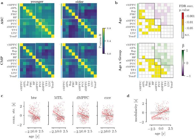 https://cdn.ncbi.nlm.nih.gov/pmc/blobs/5029/7874372/1076904e4903/10.1177_1362361320969258-fig2.jpg