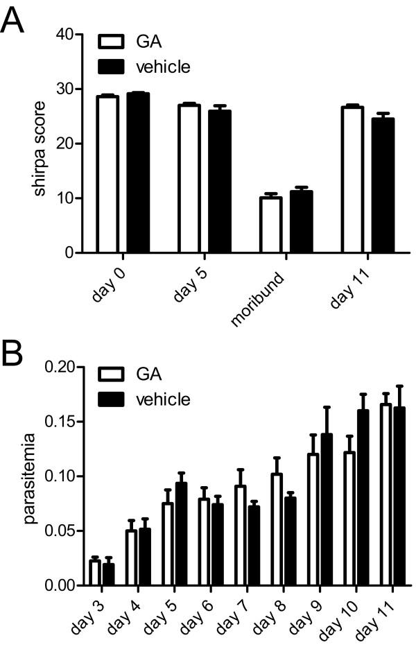 https://cdn.ncbi.nlm.nih.gov/pmc/blobs/502a/2651188/cd504bbb5b30/1475-2875-8-36-2.jpg