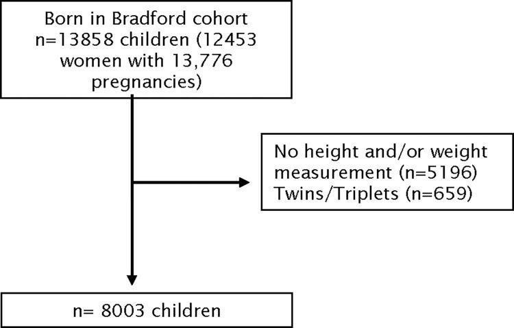 https://cdn.ncbi.nlm.nih.gov/pmc/blobs/502b/10022097/395fb1e91062/pgph.0000258.g001.jpg