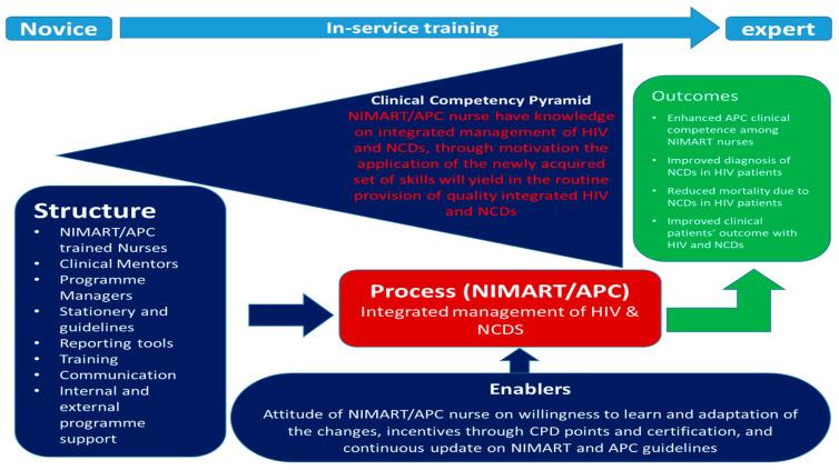 https://cdn.ncbi.nlm.nih.gov/pmc/blobs/502b/10037621/ed6a9a4dabcb/clinpract-13-00037-g003.jpg