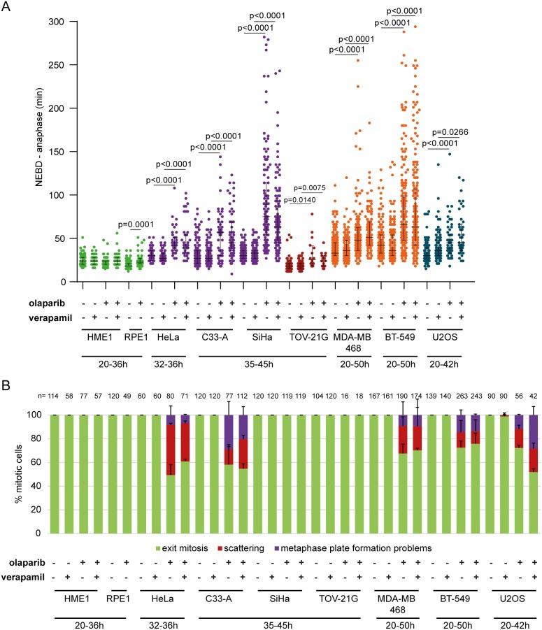 https://cdn.ncbi.nlm.nih.gov/pmc/blobs/502b/5732777/2821549e9e7e/oncotarget-08-103931-g006.jpg