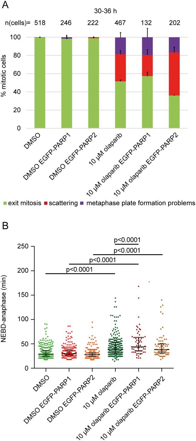 https://cdn.ncbi.nlm.nih.gov/pmc/blobs/502b/5732777/fea80093f28c/oncotarget-08-103931-g003.jpg