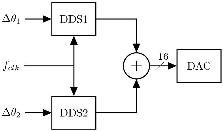 https://cdn.ncbi.nlm.nih.gov/pmc/blobs/502c/5017324/11cf05ae25ac/sensors-16-01158-g003.jpg