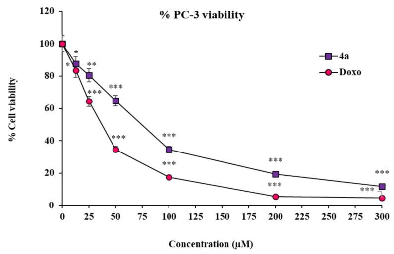 https://cdn.ncbi.nlm.nih.gov/pmc/blobs/502e/10139052/809dd9a5dec8/ijms-24-07336-g006.jpg