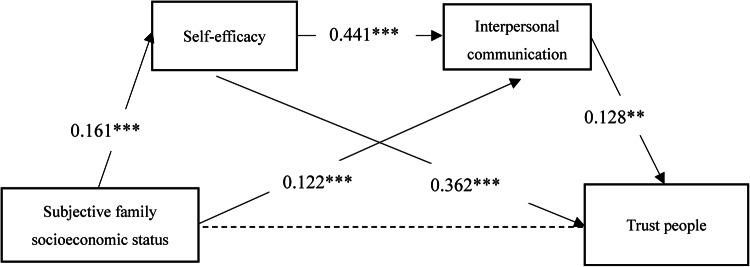 https://cdn.ncbi.nlm.nih.gov/pmc/blobs/502f/11971444/17bddf7d5788/41598_2025_96358_Fig6_HTML.jpg