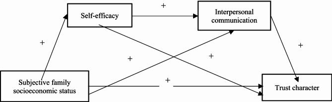 https://cdn.ncbi.nlm.nih.gov/pmc/blobs/502f/11971444/b371b306196f/41598_2025_96358_Fig1_HTML.jpg