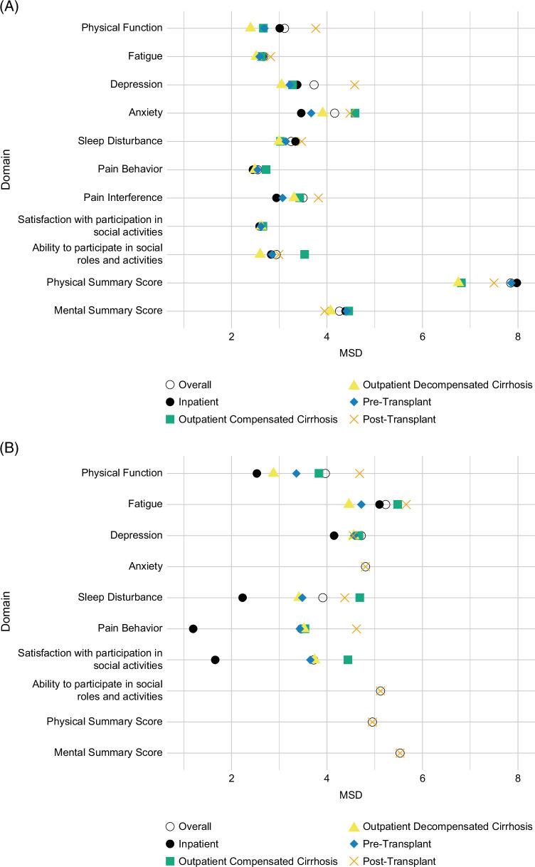 https://cdn.ncbi.nlm.nih.gov/pmc/blobs/5032/12122172/b5da0c4a0bdd/hc9-9-e0727-g003.jpg