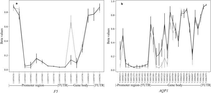 https://cdn.ncbi.nlm.nih.gov/pmc/blobs/5034/11073119/ac82e4fb62eb/18_2023_4714_Fig5_HTML.jpg