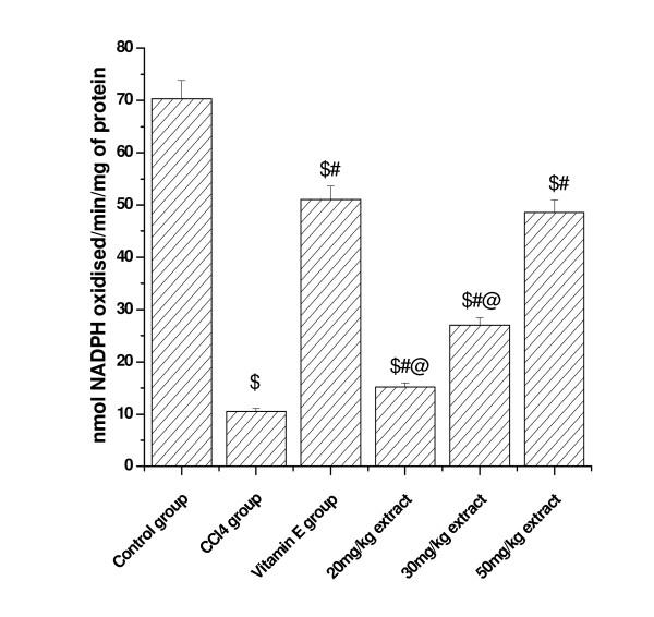 https://cdn.ncbi.nlm.nih.gov/pmc/blobs/5037/3056849/e71fd687806c/1472-6882-11-17-5.jpg