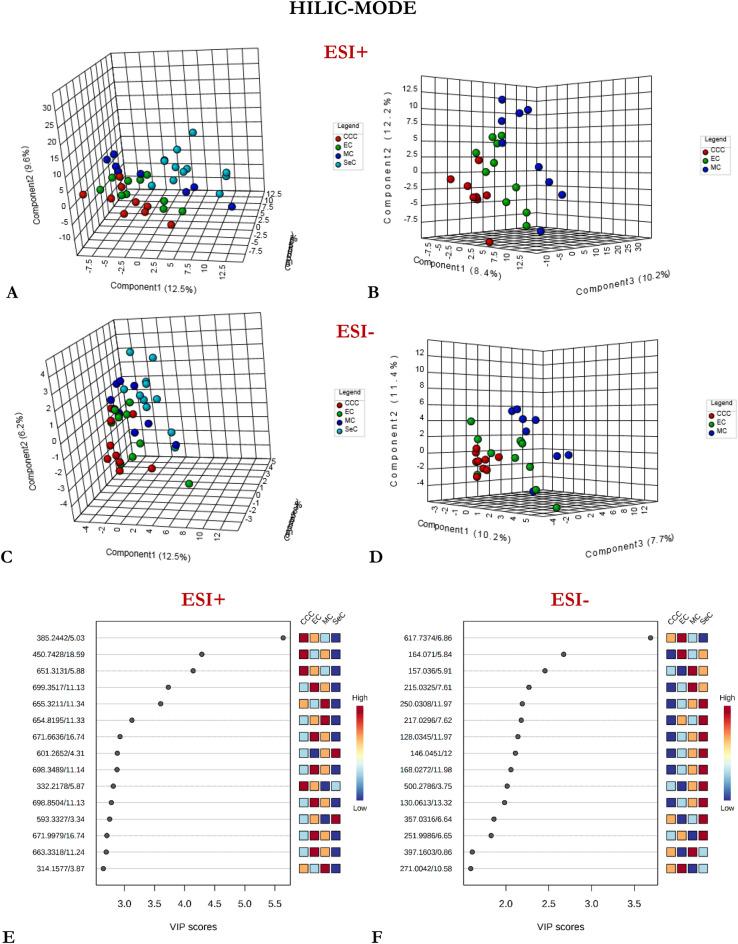 https://cdn.ncbi.nlm.nih.gov/pmc/blobs/5037/8599860/dbda9a45ee07/41598_2021_802_Fig3_HTML.jpg