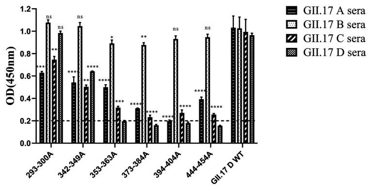 https://cdn.ncbi.nlm.nih.gov/pmc/blobs/5038/8055840/6f323b195f5d/fmicb-12-653719-g005.jpg