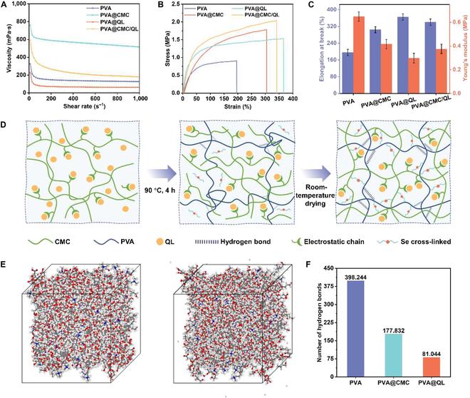 https://cdn.ncbi.nlm.nih.gov/pmc/blobs/5039/12067929/56eb8305336a/research.0685.fig.002.jpg
