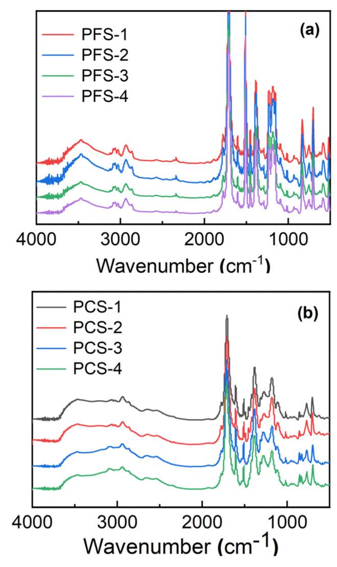 https://cdn.ncbi.nlm.nih.gov/pmc/blobs/5039/12073128/1b40daf34ce9/molecules-30-01863-g002.jpg