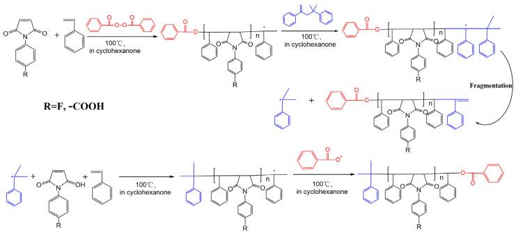 https://cdn.ncbi.nlm.nih.gov/pmc/blobs/5039/12073128/895483966490/molecules-30-01863-sch001.jpg