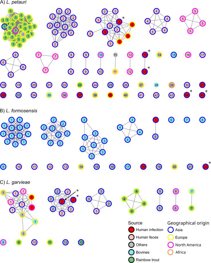 https://cdn.ncbi.nlm.nih.gov/pmc/blobs/503b/11237765/a6aec39f2869/spectrum.00541-24.f002.jpg
