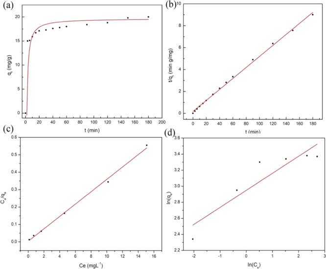https://cdn.ncbi.nlm.nih.gov/pmc/blobs/503b/8412932/ad5dfa53a283/ao1c02881_0007.jpg