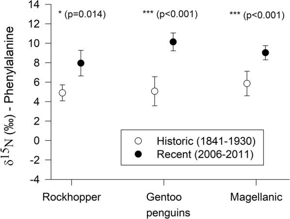 https://cdn.ncbi.nlm.nih.gov/pmc/blobs/503e/7160925/01d5a6356502/12898_2020_288_Fig5_HTML.jpg