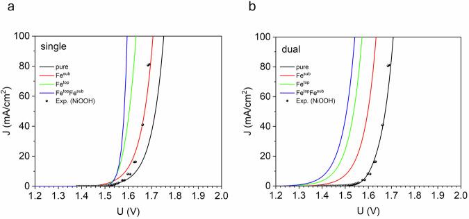 https://cdn.ncbi.nlm.nih.gov/pmc/blobs/503f/11978989/891ec09fbf3e/42004_2025_1508_Fig4_HTML.jpg
