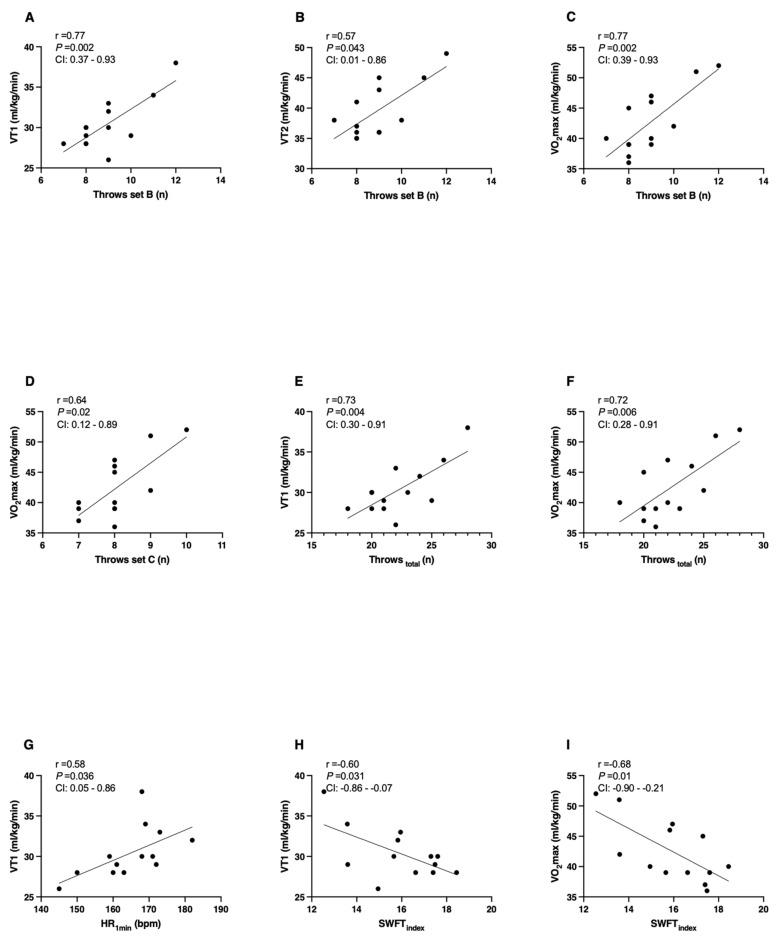 https://cdn.ncbi.nlm.nih.gov/pmc/blobs/503f/9915859/230f66b9bb3d/ijerph-20-02570-g002.jpg