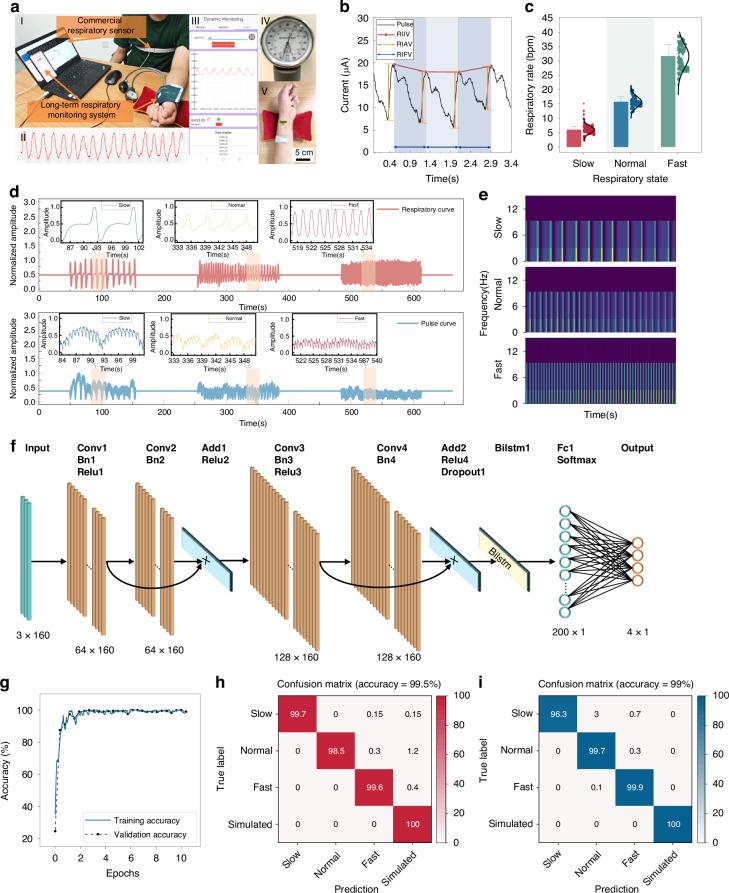 https://cdn.ncbi.nlm.nih.gov/pmc/blobs/5041/12084401/a00d3ea26723/41378_2025_924_Fig4_HTML.jpg