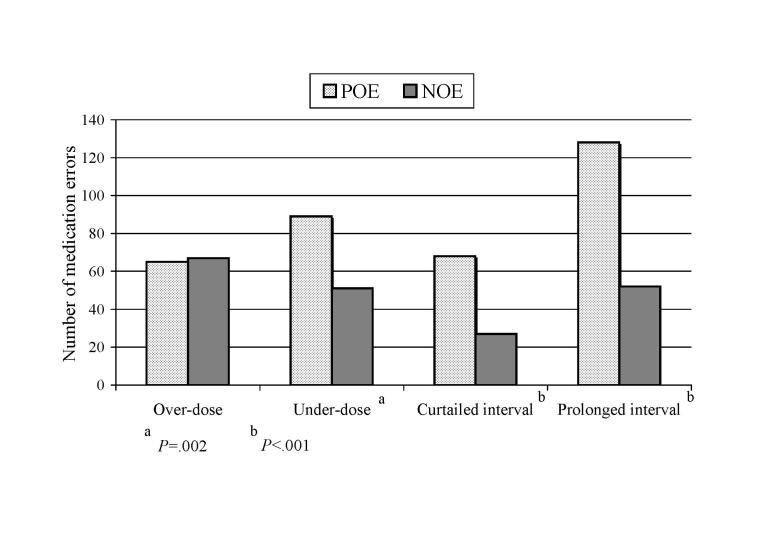 https://cdn.ncbi.nlm.nih.gov/pmc/blobs/5041/2855204/94402372fa0e/jmir_v12i1e5_fig4.jpg