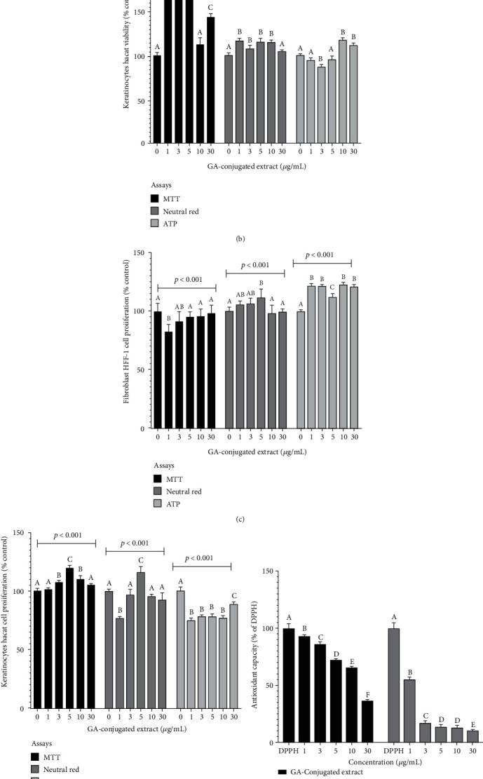 https://cdn.ncbi.nlm.nih.gov/pmc/blobs/5042/9251138/0bc9f011fc96/OMCL2022-3094362.001.jpg