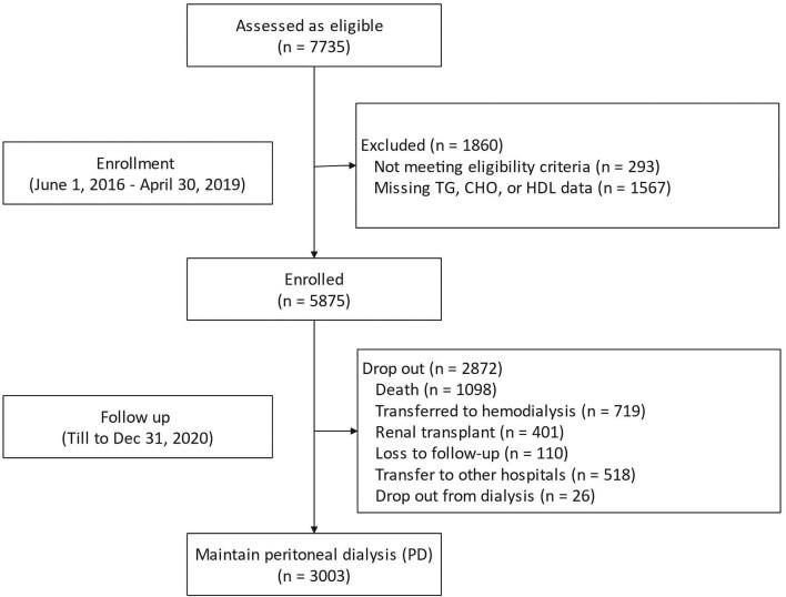 https://cdn.ncbi.nlm.nih.gov/pmc/blobs/5043/12188193/9d11ab3b1ac3/sfaf165fig1.jpg