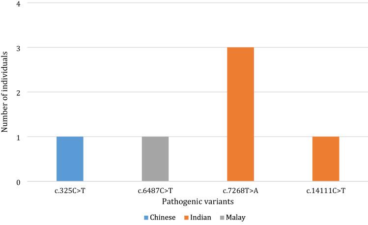 https://cdn.ncbi.nlm.nih.gov/pmc/blobs/5043/8971428/0947c9fcb525/41598_2022_9310_Fig2_HTML.jpg