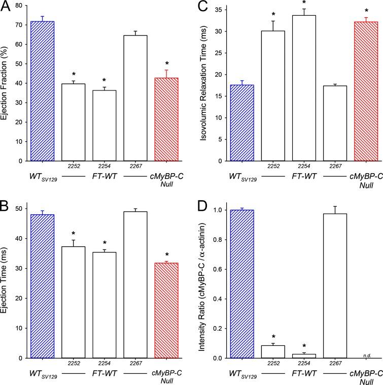 https://cdn.ncbi.nlm.nih.gov/pmc/blobs/5046/6314388/a2f51ed6e68b/JGP_201812238_Fig2.jpg