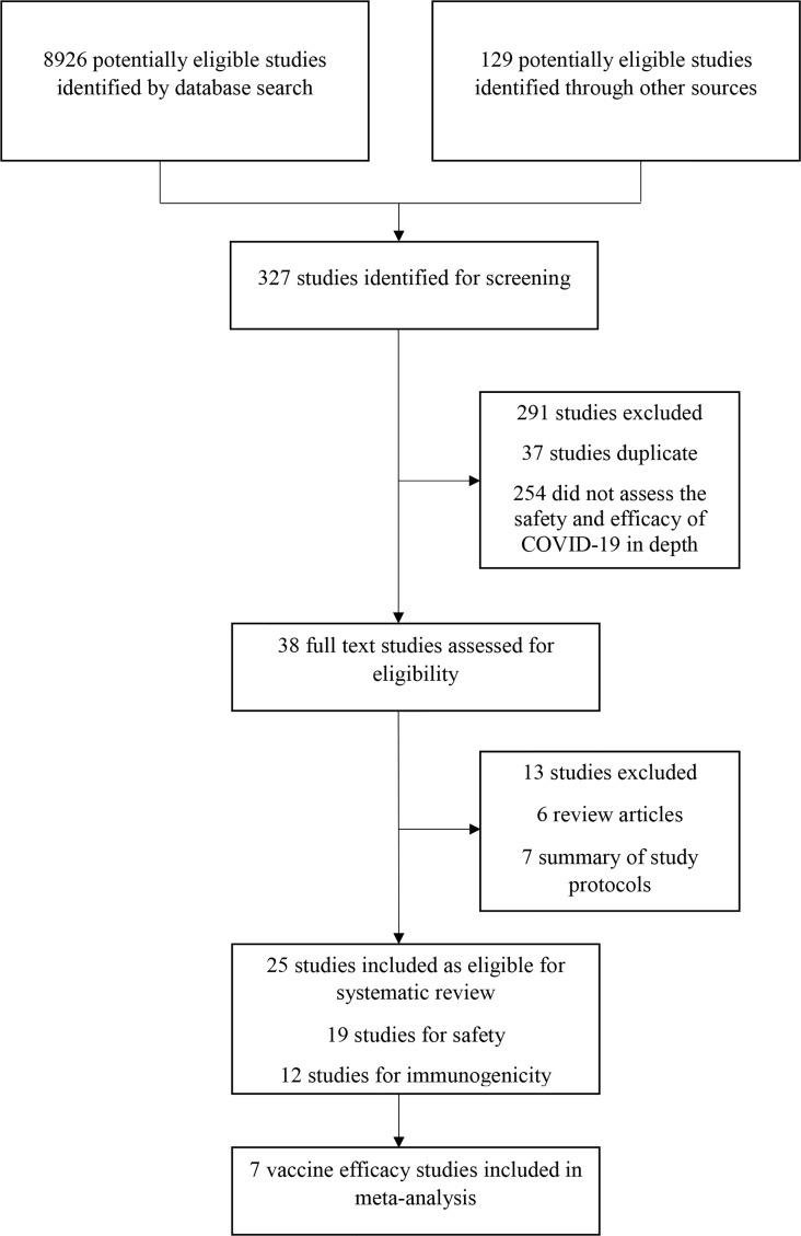 https://cdn.ncbi.nlm.nih.gov/pmc/blobs/5046/8542872/0551cc27ad0b/fimmu-12-714170-g001.jpg