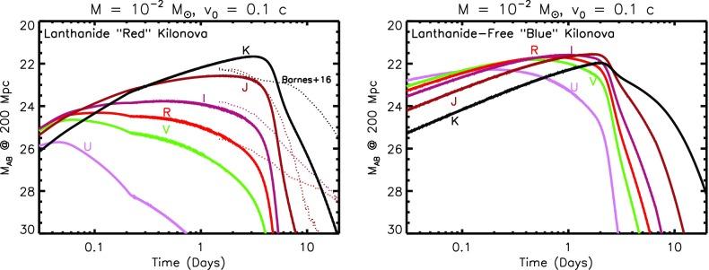 https://cdn.ncbi.nlm.nih.gov/pmc/blobs/5047/5434174/5abc65909ed0/41114_2017_6_Fig5_HTML.jpg