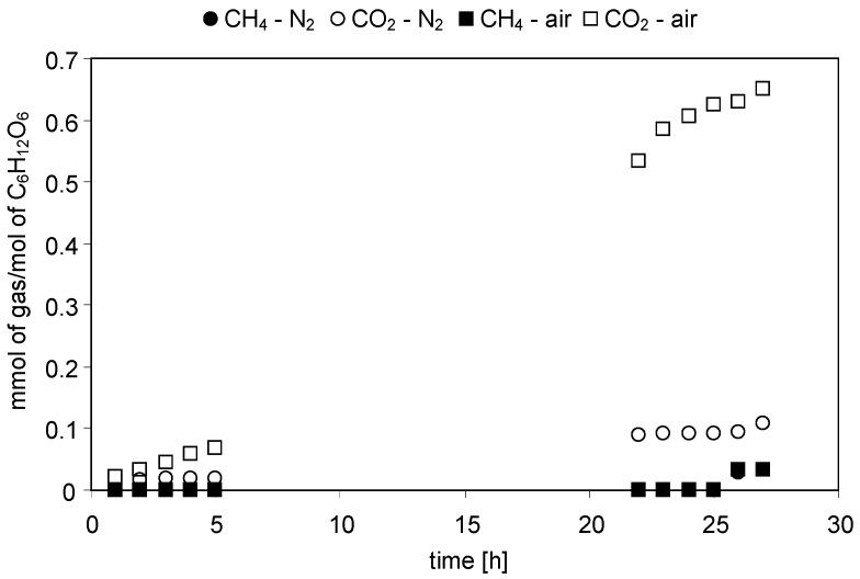 https://cdn.ncbi.nlm.nih.gov/pmc/blobs/5047/6271984/453f539aa312/molecules-19-19633-g004.jpg