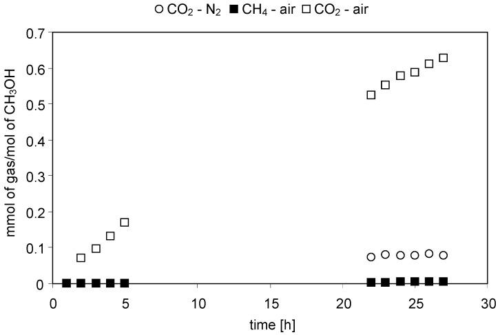 https://cdn.ncbi.nlm.nih.gov/pmc/blobs/5047/6271984/bec6e3c0f894/molecules-19-19633-g002.jpg