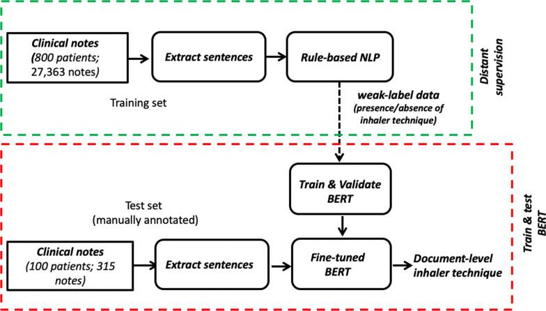 https://cdn.ncbi.nlm.nih.gov/pmc/blobs/5048/8579684/9148c48d6175/12911_2021_1633_Fig1_HTML.jpg