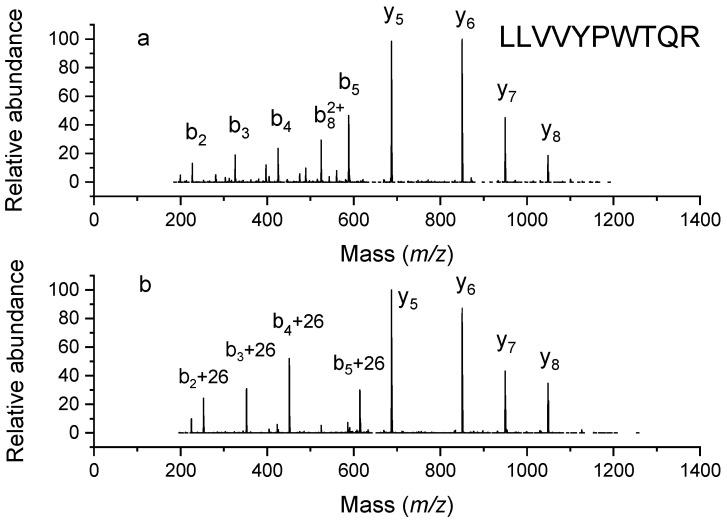 https://cdn.ncbi.nlm.nih.gov/pmc/blobs/5048/8587169/0e8e5a8ac878/molecules-26-06481-g003.jpg