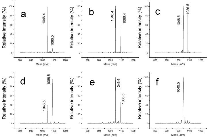 https://cdn.ncbi.nlm.nih.gov/pmc/blobs/5048/8587169/58af7d886e9f/molecules-26-06481-g008.jpg