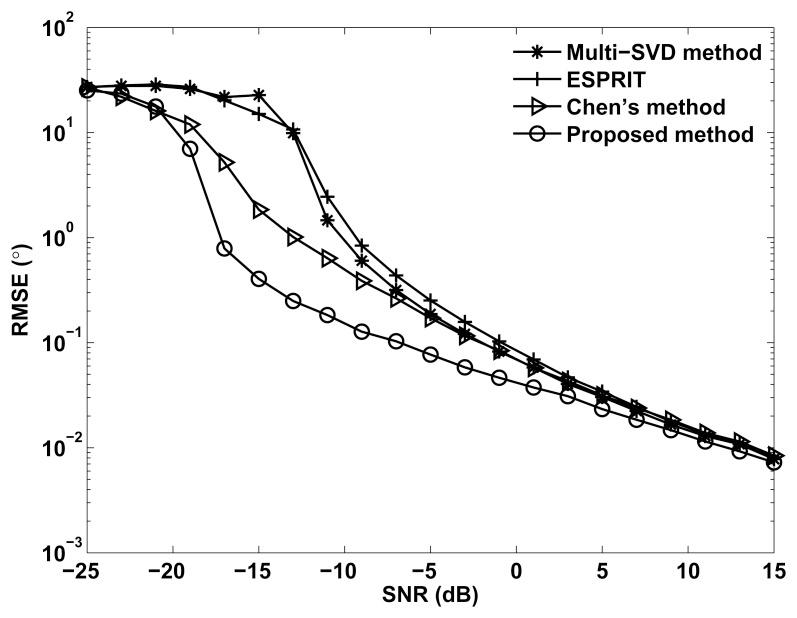 https://cdn.ncbi.nlm.nih.gov/pmc/blobs/504e/4003922/372c4e966a0c/sensors-14-03897f2.jpg