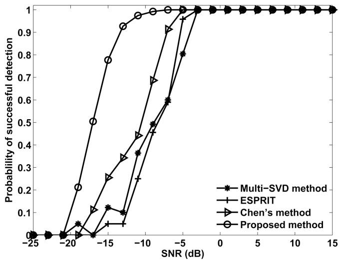 https://cdn.ncbi.nlm.nih.gov/pmc/blobs/504e/4003922/bf9b39fd5646/sensors-14-03897f3.jpg