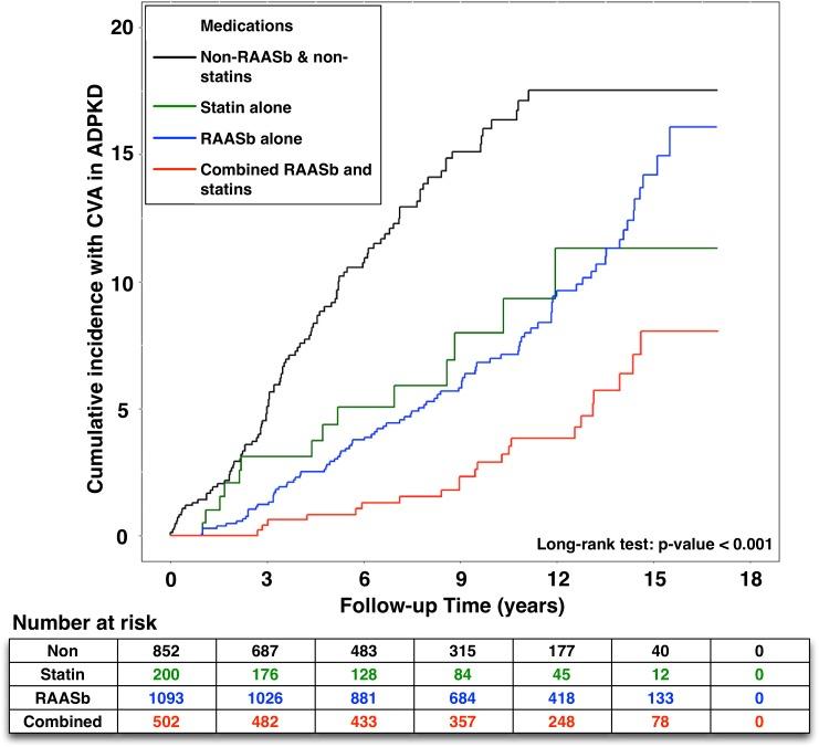 https://cdn.ncbi.nlm.nih.gov/pmc/blobs/504e/5617446/5149536b7d49/oncotarget-08-61570-g002.jpg