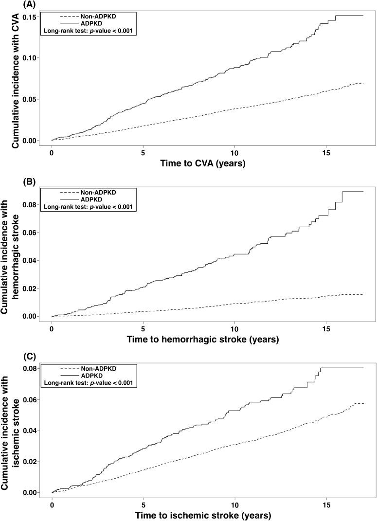 https://cdn.ncbi.nlm.nih.gov/pmc/blobs/504e/5617446/a4d7087b3968/oncotarget-08-61570-g001.jpg
