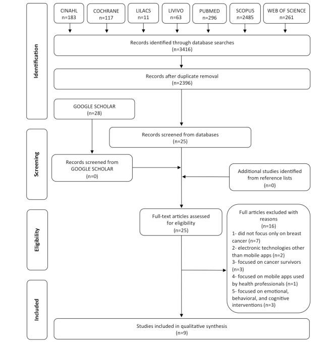 https://cdn.ncbi.nlm.nih.gov/pmc/blobs/504f/6734853/19766dd893ab/mhealth_v7i8e13245_fig1.jpg