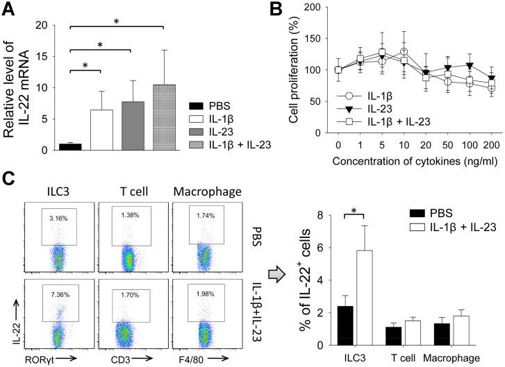 https://cdn.ncbi.nlm.nih.gov/pmc/blobs/504f/7377855/18011a2de5b5/aging-12-103439-g005.jpg
