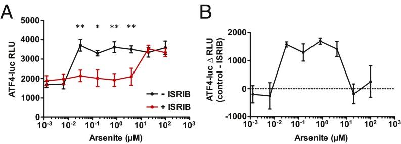 https://cdn.ncbi.nlm.nih.gov/pmc/blobs/5050/6369741/35ff0720ef9b/pnas.1815767116fig05.jpg